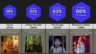 Comparison_ Scariest Movies of All Time what's your favourite#horrorexpert #horrorstory #horror