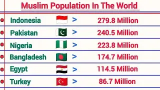 57 Muslim Countries Ranked by Population (2026 Data)