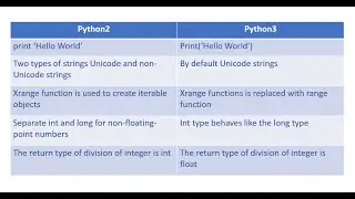 Python Interview questions - Differences between python2 and python3