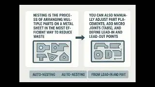 Laser Cutting Machine Explained | How It Works & Industrial Applications