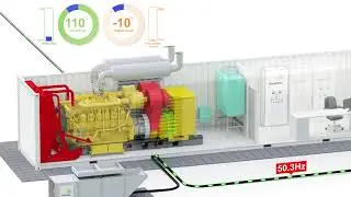 Danvest - Solar Power Solutions