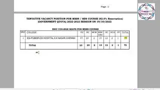 TN MBBS/BDS Seat Matrix for government quota 2022-2023