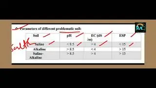 Parameters of different problematic soils @RAINBOW-AO-AEO-AGRICET-CHANNEL