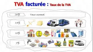TVA 8 : les taux de tva