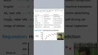 Introduction to Machine Learning and Regression