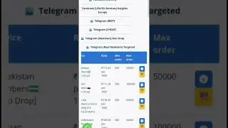 How to increase memebers in telegram , Telegram par members kaise badhayein 👈