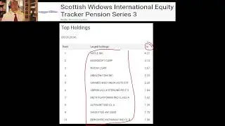 Scottish Widows International Equity Tracker Pension