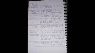 Types of Partners