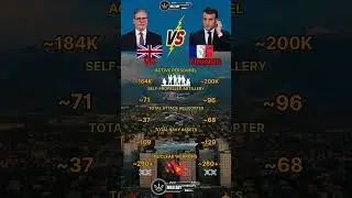 UK vs France Military Power 2025