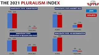 The 2021 Israel Pluralism Index of the Jewish People Policy Institute