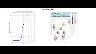 People Foot Traffic Data Analysis in a Mart using Flow Analytics
