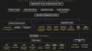 Navigating HyperTech's Group Organisational Chart