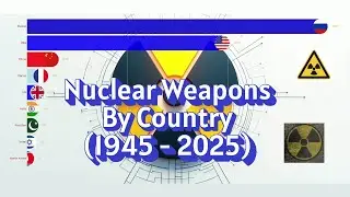 Countries With Most Nuclear Weapons(1945 - 2025 June) | FactoidFlash