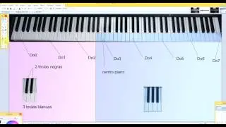 El piano: 88 teclas. Explicación.