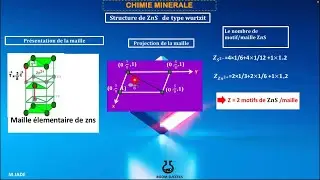 Chimie m&egrave;nirale : structure de ZnS wurtzite ( Hexagonal compact)