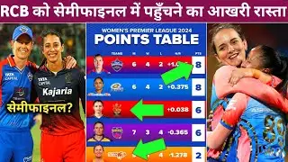WPL 2024 Play Offs Qualification Scenerio ||How Can RCB & MI Qualify In play offs WPL 2024