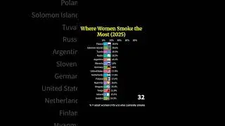 Top Countries by Female Smoking Rate (2025)