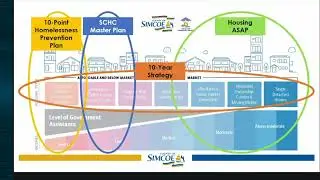 Amid Rising Housing Crisis Simcoe County Sets New 10-Year Direction on Housing and Homelessness