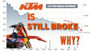 HUGE Amount of UNSOLD KTM at the Dealerships