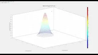 Methane 3D Gaussian Plume contour plots for points 850:1500
