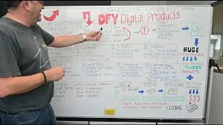 Online Success Coaching Review Demo - DFY Digital Products Launch Course With AI by John Thornhill