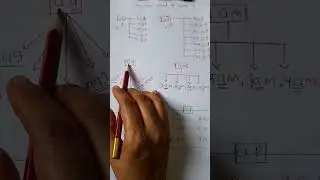 teaching english vowel 'a'  in simple method