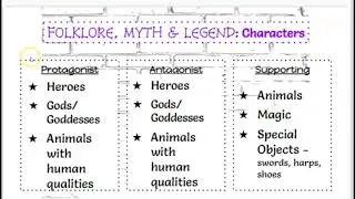 Genre: Folklore, Myths, & Legends