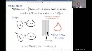 Enumerative geometry via the moduli space of super Riemann surfaces - Prof.Norbury (U. of Melbourne)