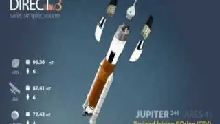 Jupiter DIRECT Fanvid