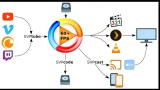 60FPS Video player (SVP fix)