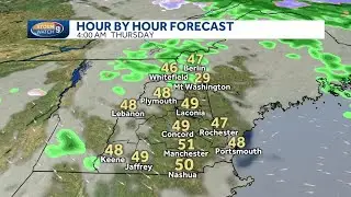 Watch: A few rounds of beneficial rain continue today