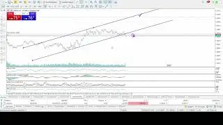 📊 Торговля Forex «Важные движения на рынке: торгуем и ищем новые возможности» Анализ, входы, прибыль