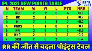IPL 2021 - IPL 2021 Points Table After RR vs DC Match | PBKS vs CSK | IPL 2021 New Points Table