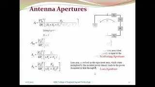 EC8701 - Unit 1 Antenna Apertures