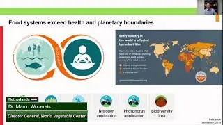 Solving Health and Food System Issues by substantial Improvement in Sustainable Production (1/7)
