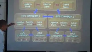 Midterm Review: Part 3 - Architecture of The Document