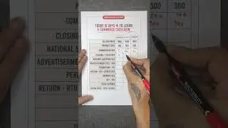 🎥 E-commerce Calculation Series Day 04: Selling Watch Unit Economics ⌚💰 #ecommercetips