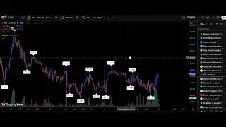 PIVOT POINT  TOOL ADDED IN TRADINGVIEW #stockmarket #stockmarketlive