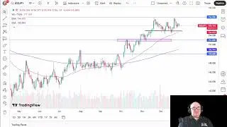 USD/JPY Analysis: US Dollar Rangebound Against Yen