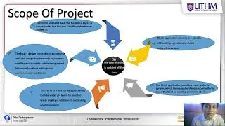 PRESENTATION FULL REPORT OF FINAL YEAR PROJECT 1 SEMESTER 2022,2023