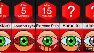What if you stopped blinking for 10 years