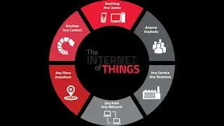 Indian IoT Ecosystem Glimpses