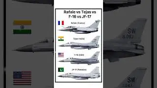 Rafale vs Tejas vs F-16 vs Jf-17 fighter jet comparison 2025