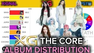 XG - THE CORE ALBUM DISTRIBUTION (XIGNAL - PS118