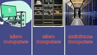 Micro mini and mainframe computers