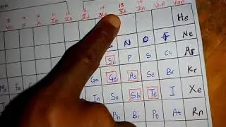 EASY TRICK TO FIND THE GROUP AND PERIOD OF AN ELEMENT