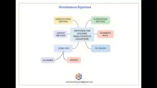 Math 204 Simultaneous Equations