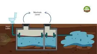 What is a Septic Tank?