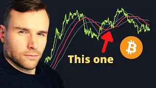 The Best Moving Average For Bitcoin