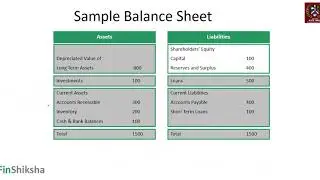 How to Read Balance Sheet